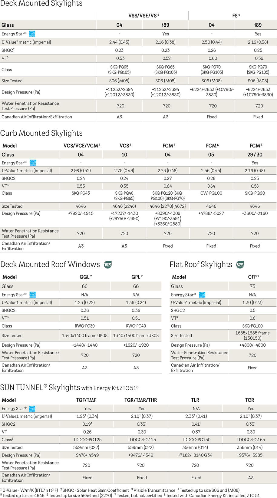 performance-chart-english